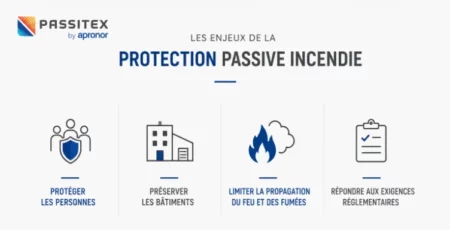 Protection passive incendie : définition et enjeux